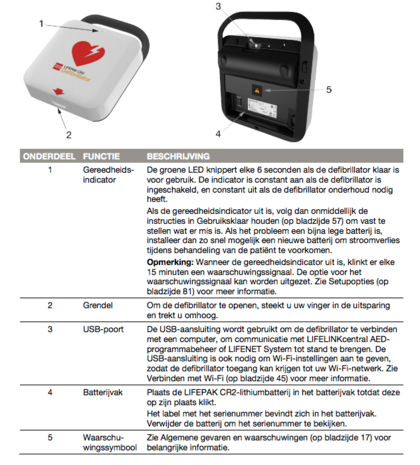 stryker aed cr2