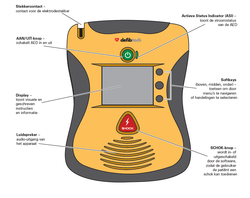 defibtech view aed functies