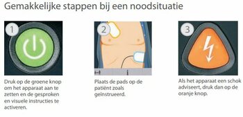 Hoe werkt een AED